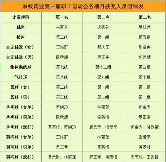 双蚁员工文体活动节闭幕式|奋力拼搏，共享荣耀